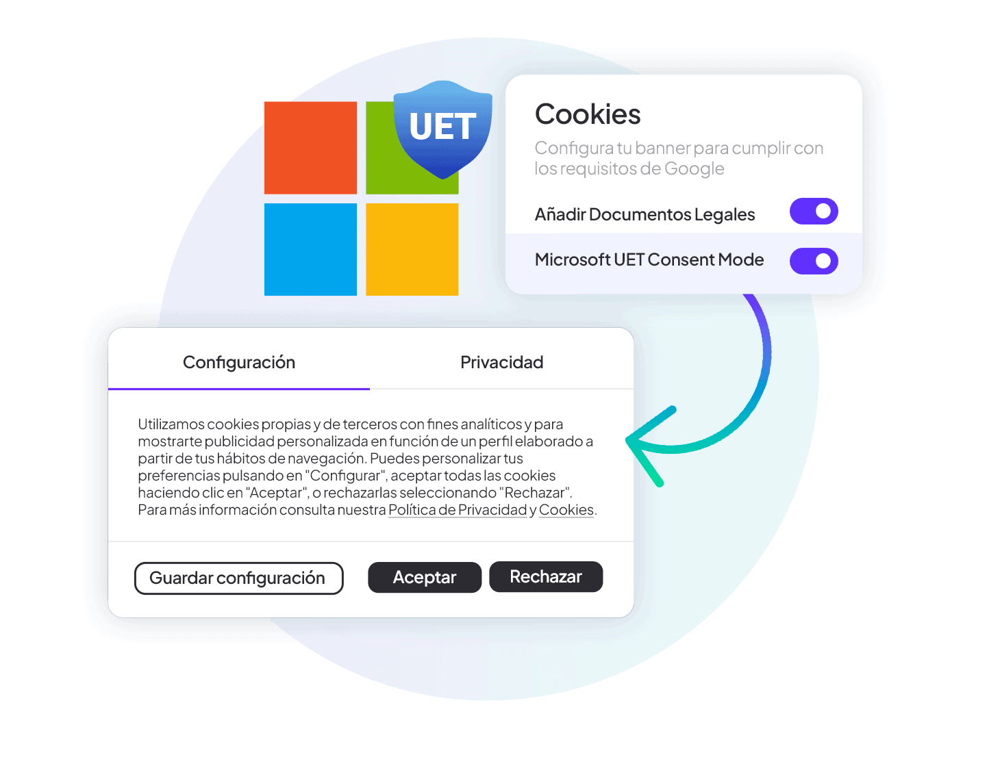 Microsoft UET Consent Mode