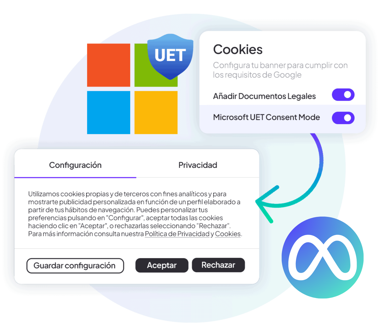Microsoft UET & Meta Pixel Consent Mode